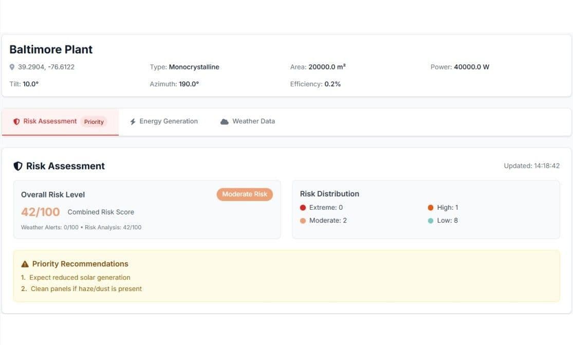 Energy dashboard