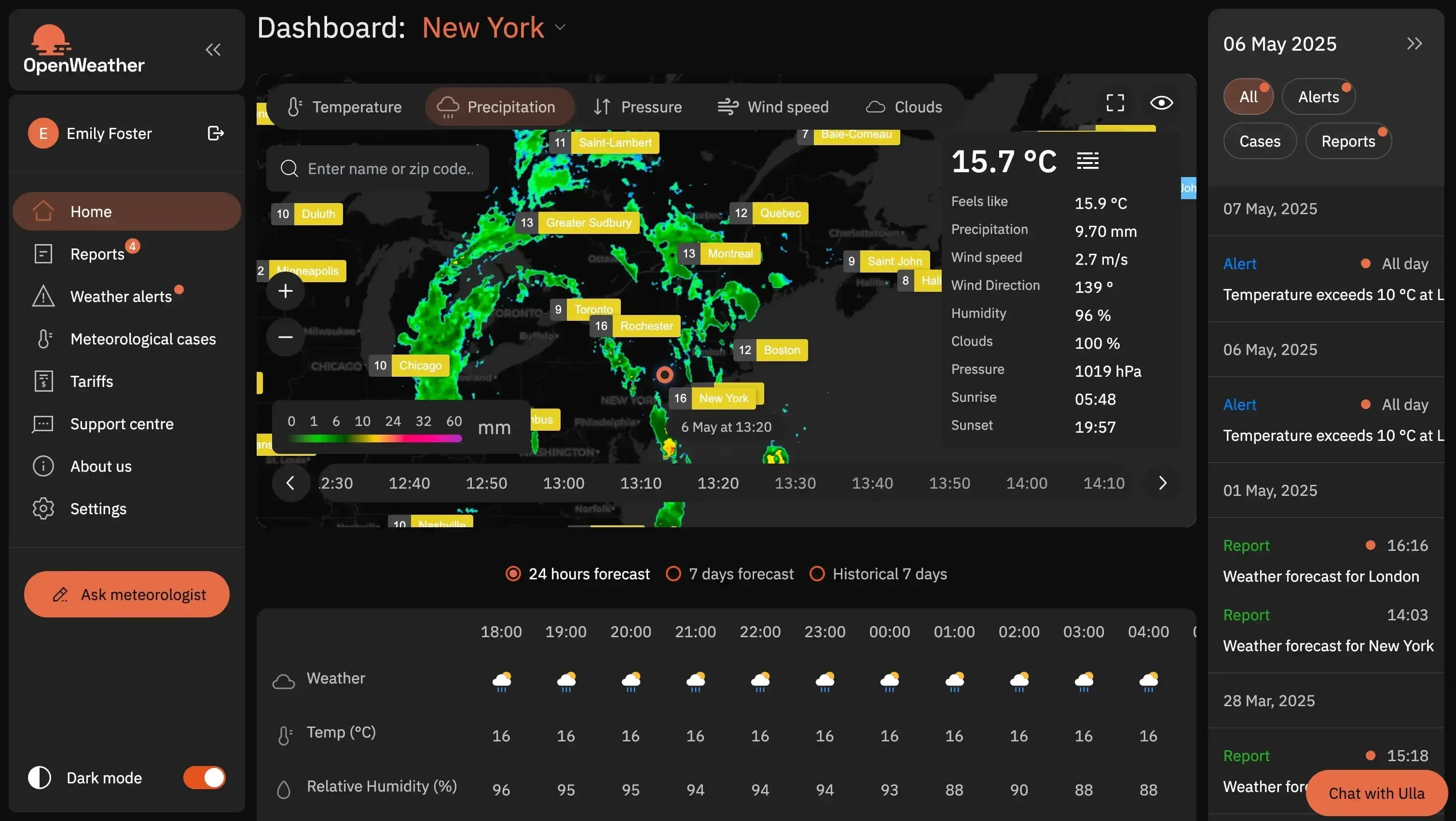 Dashboard.WEATHER